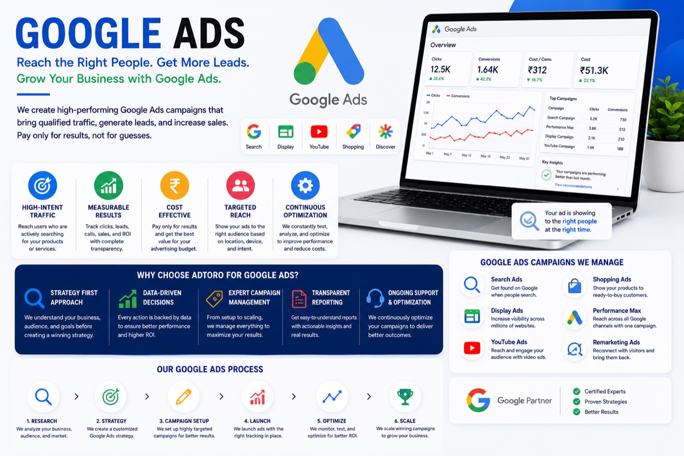 DV360 vs Google Ads: Which Platform Fits Your Growth Plan?