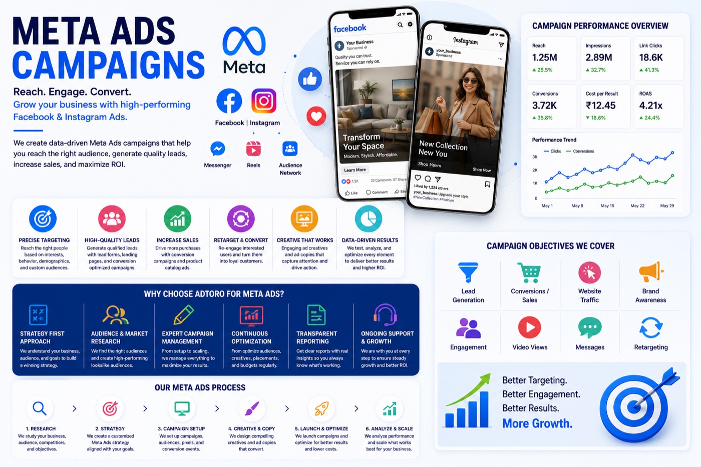 Meta Ads Retargeting Strategy for Better Lead Quality